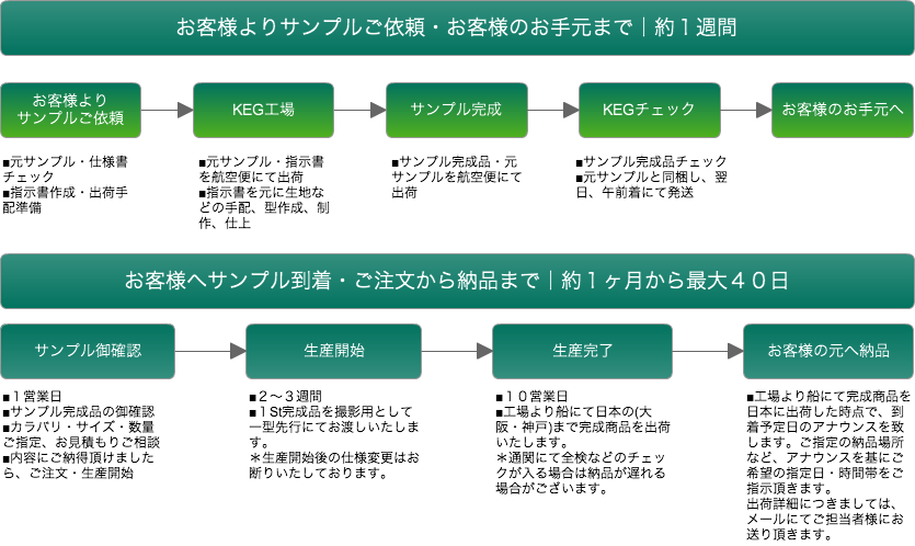 フロー